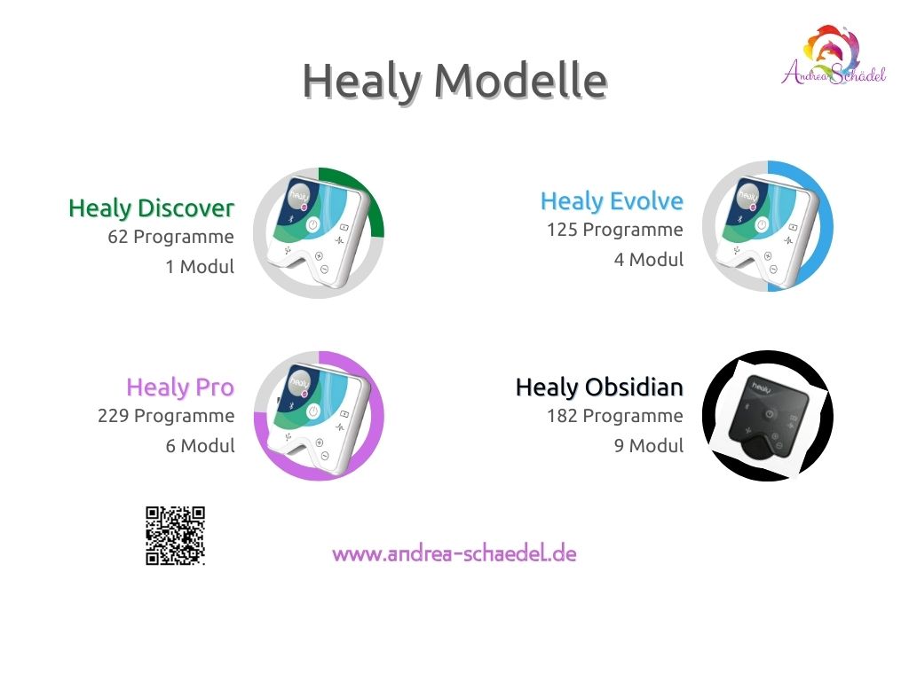 Healy Modelle(1) Healy Modelle 2025